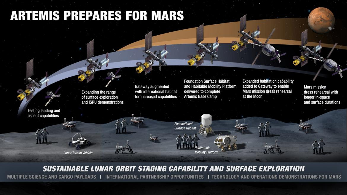 Misión Artemis para llegar a la Luna, Foto: NASA
