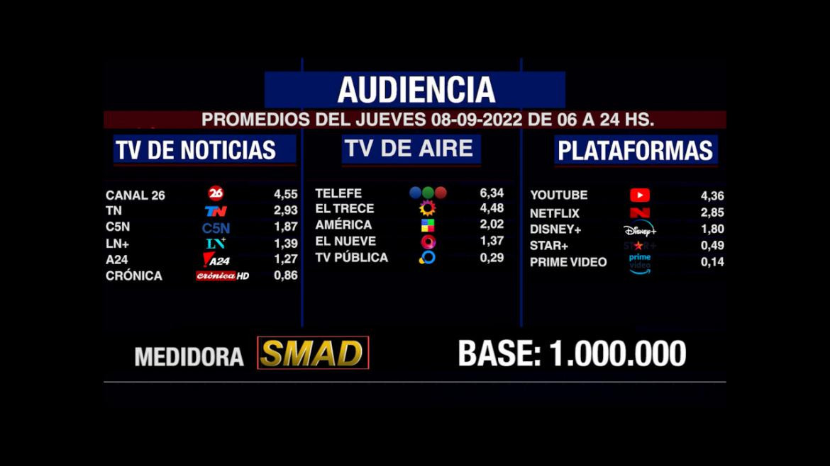 SMAD