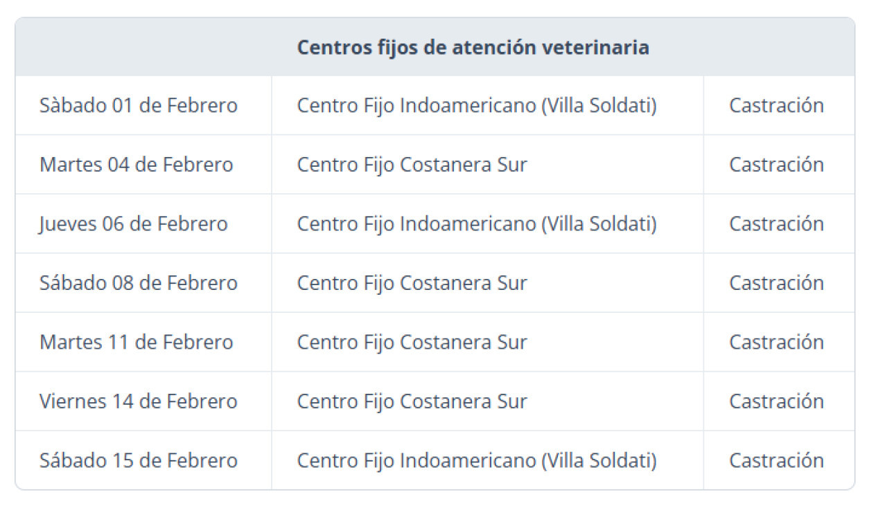 Cronograma de vacunación y castración gratuita en CABA para perros y gatos. Foto GBA