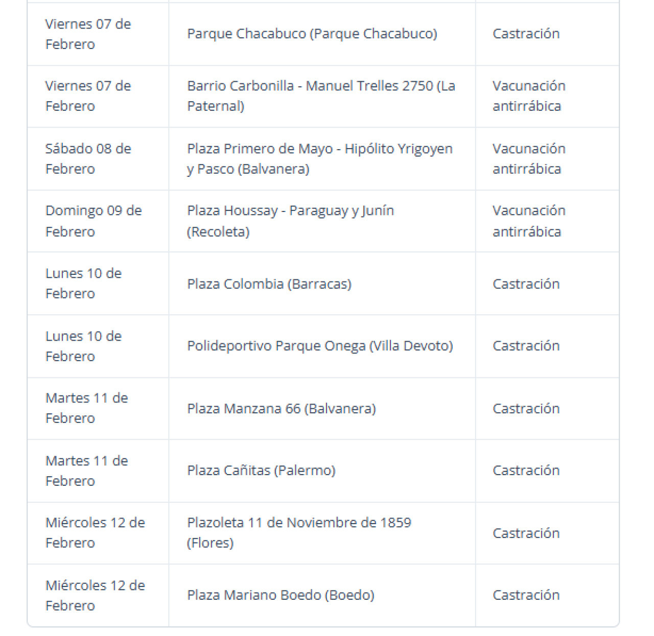 Cronograma de vacunación y castración gratuita en CABA para perros y gatos. Foto GBA
