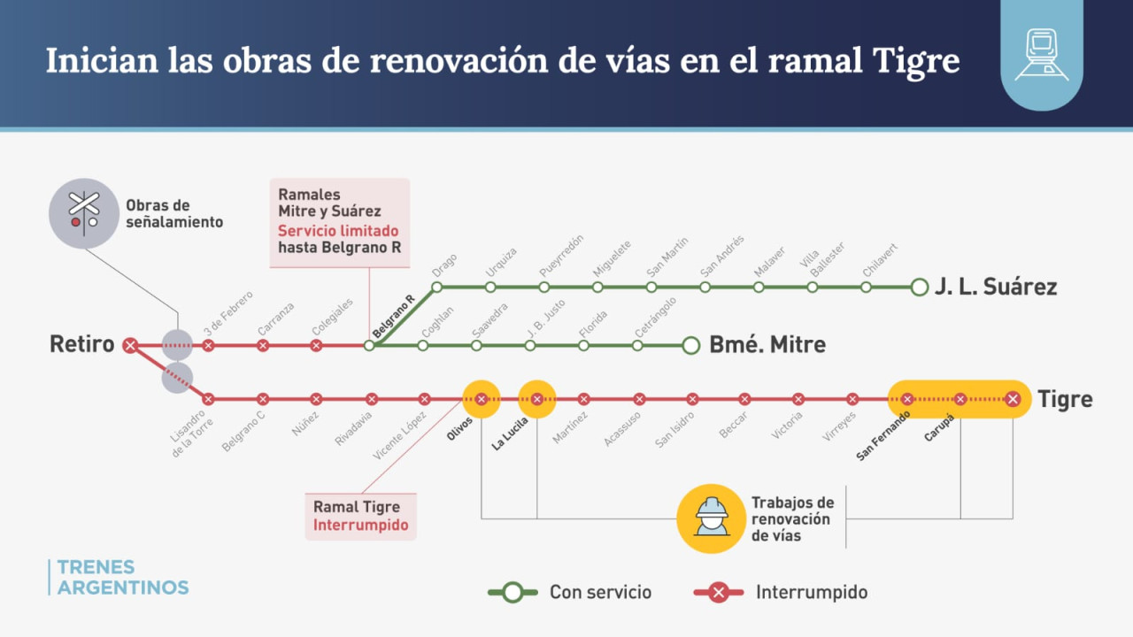 Interrupción de servicios del Tren Mitre. Foto: Trenes Argentinos.