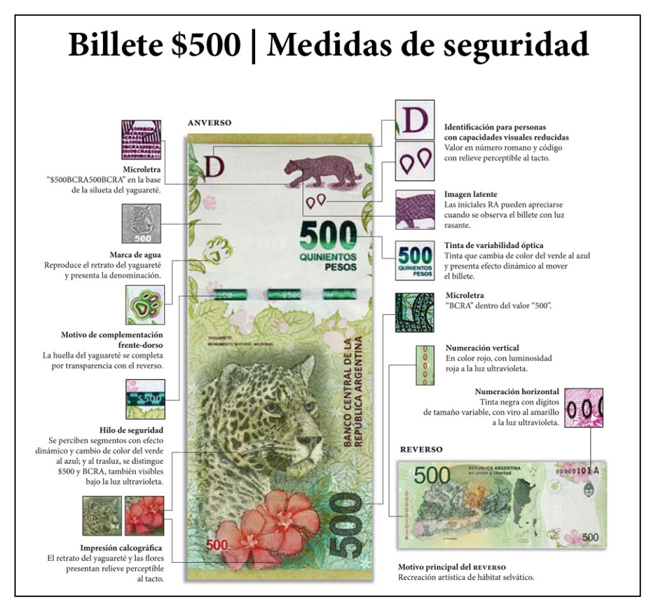 Billete de $500. Foto: NA.
