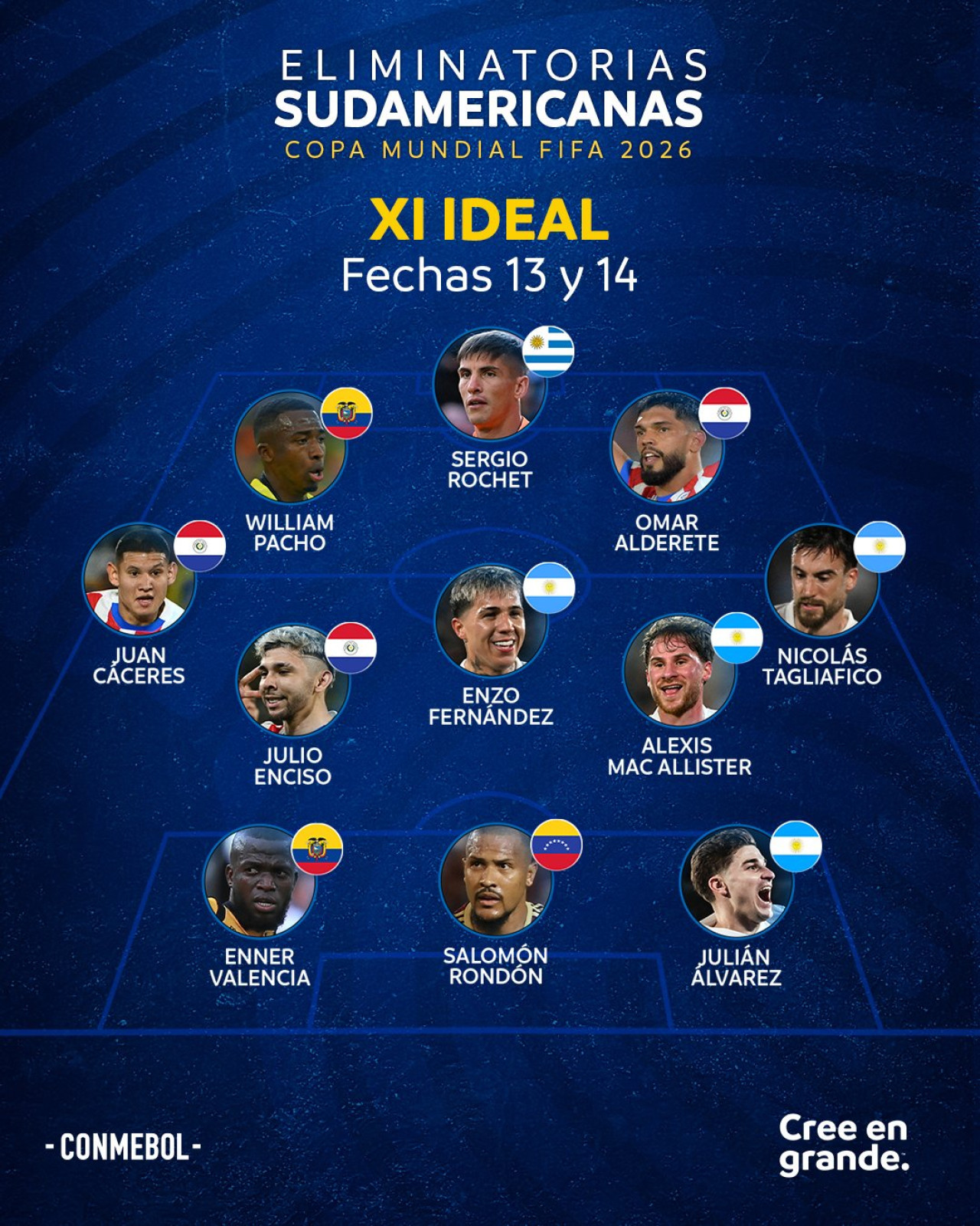 El once ideal de la fecha de Eliminatorias. Foto: X @conmebol