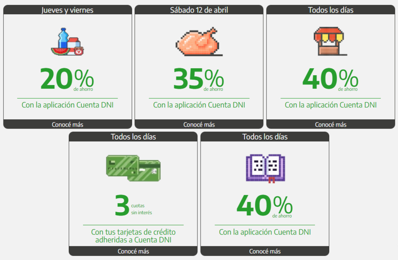 Beneficios de Cuenta DNI en abril. Foto: Cuenta DNI.