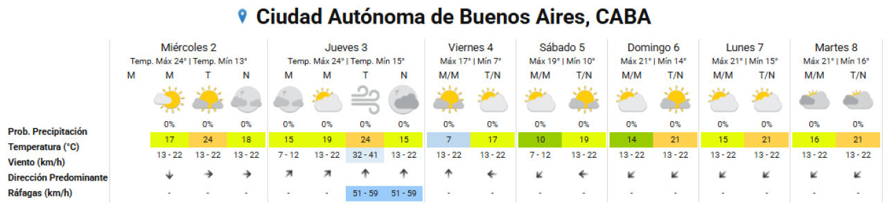 Llega el frío a la Ciudad de Buenos Aires. Foto: SMN.