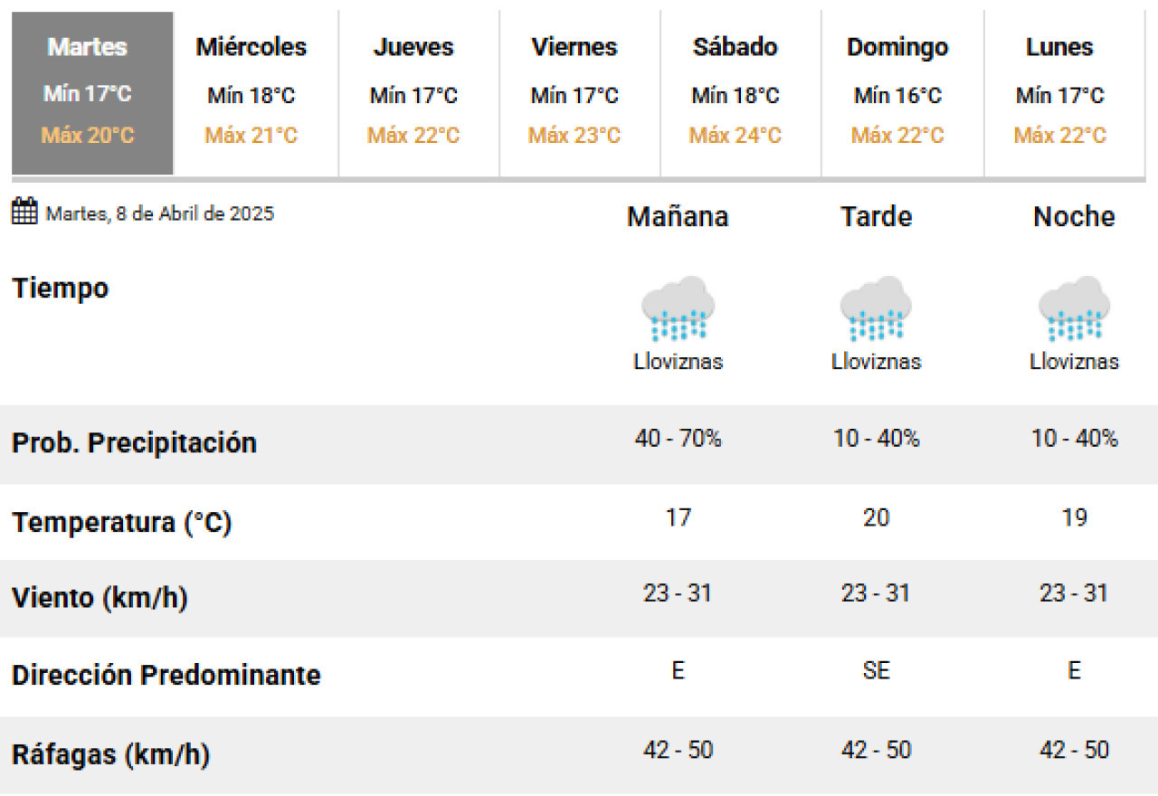 Este martes seguirán las lluvias en la Ciudad de Buenos Aires. Foto: SMN.