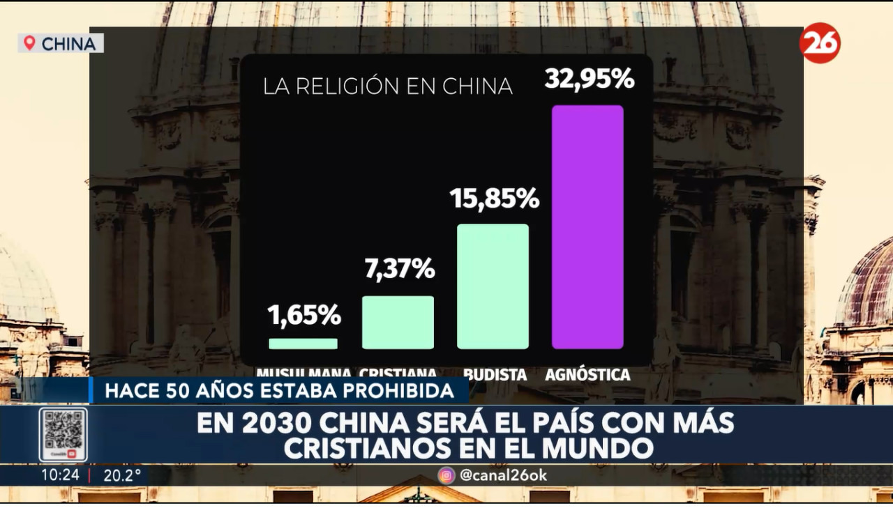 Catolicismo en China. Foto: Captura de pantalla Canal 26.