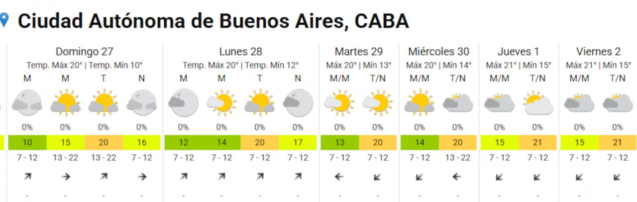 El pronóstico del tiempo para la semana. Foto: SMN.
